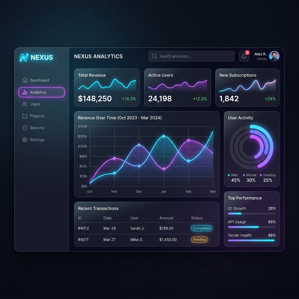 SaaS Dashboard Template